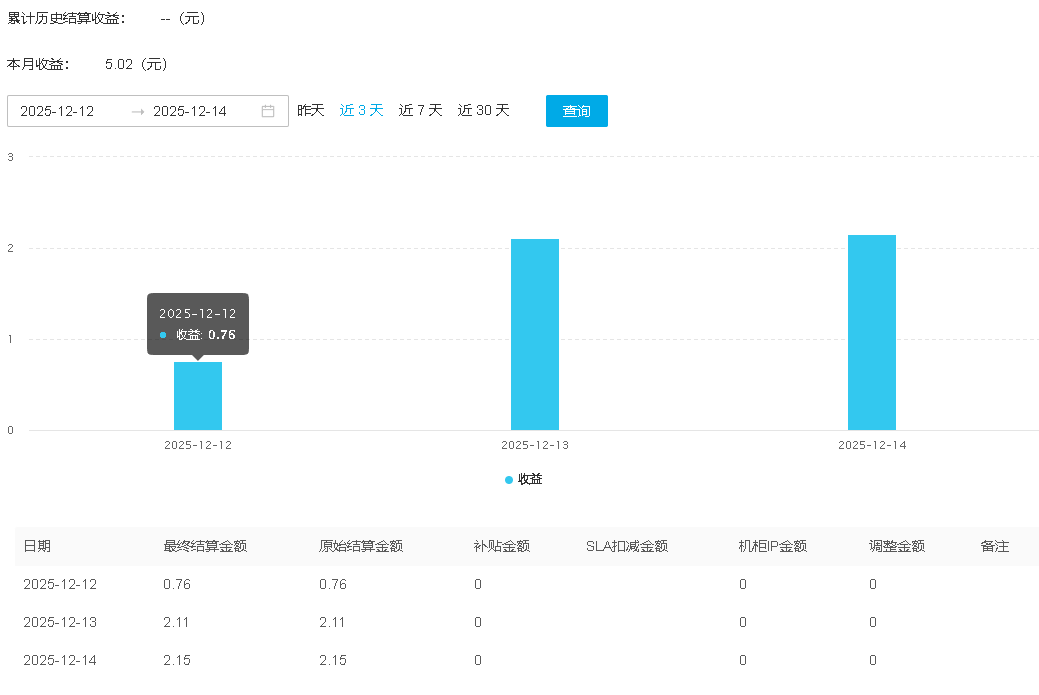 PCDN 板卡升级后,我用一条“几乎报废的宽带”重新跑了一遍,结果.... PCDN 板卡升级后,我用一条“几乎报废的宽带”重新跑了一遍,结果....