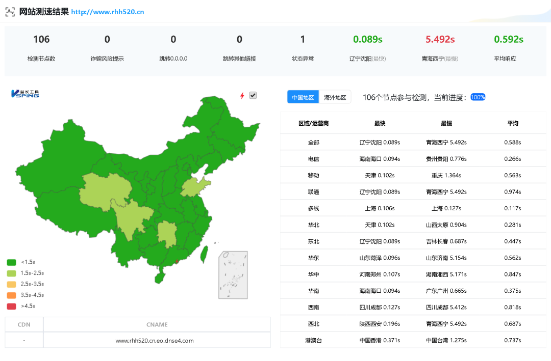 不限流量的阿里云 ESA 免费 CDN 能不能用?实测对比告诉你 不限流量的阿里云 ESA 免费 CDN 能不能用?实测对比告诉你