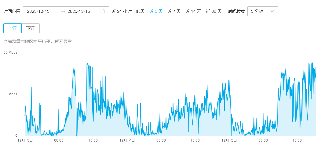 PCDN 板卡升级后,我用一条“几乎报废的宽带”重新跑了一遍,结果.... PCDN 板卡升级后,我用一条“几乎报废的宽带”重新跑了一遍,结果....