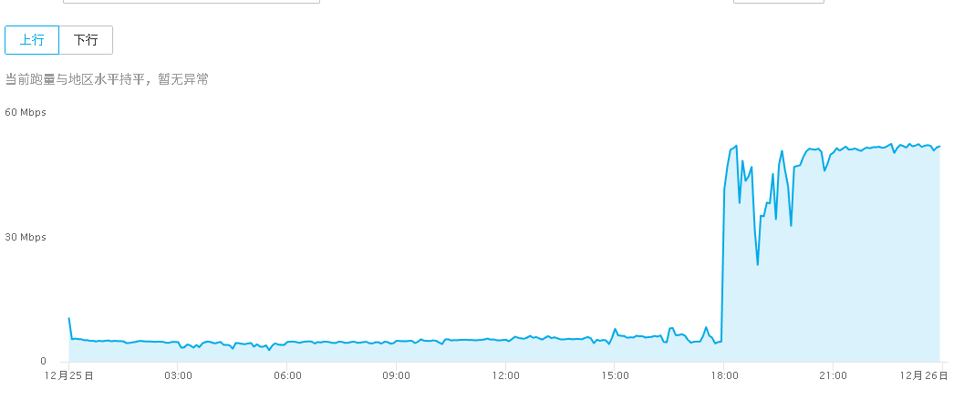全网都在骂 PCDN 限速，只有我知道，这才是真正的神级优化！