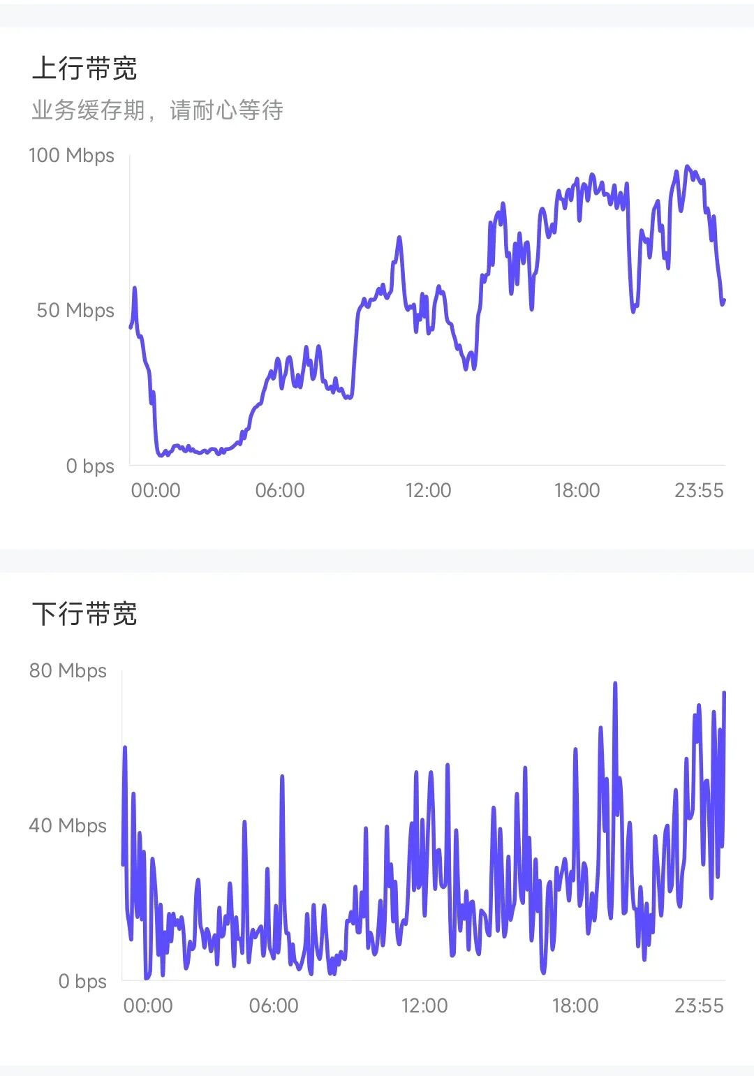 跑 PCDN 板卡必看|本地专属参数,稳跑不掉量 跑 PCDN 板卡必看|本地专属参数,稳跑不掉量
