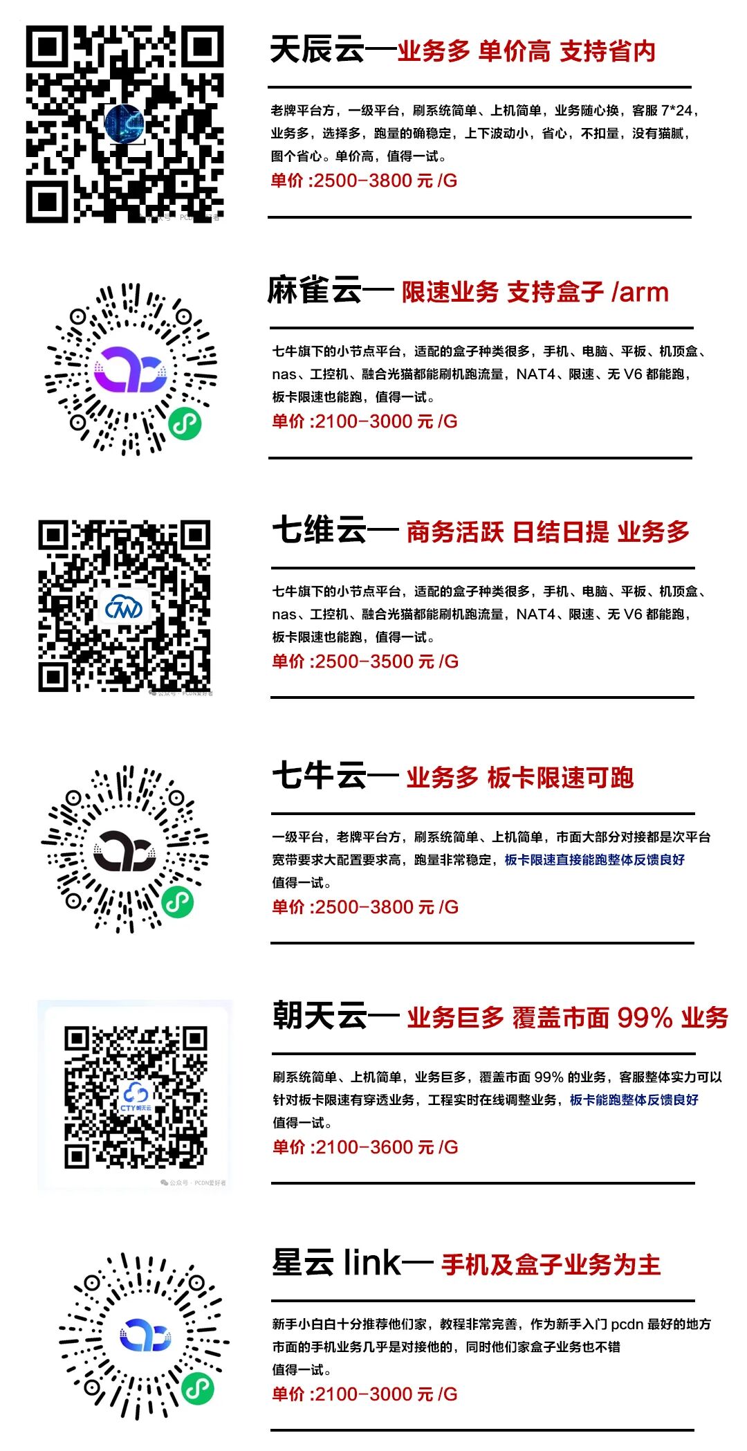 PCDN 被限速卡住的,重新跑起来了 PCDN 被限速卡住的,重新跑起来了