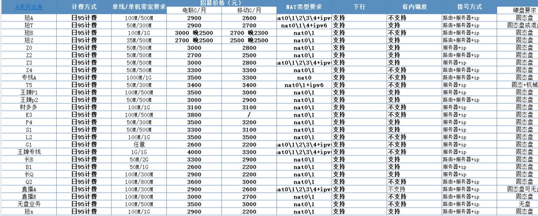 垃圾宽带也能平台薅羊毛?PCDN 保底 65%, 简直不要太爽了 垃圾宽带也能平台薅羊毛?PCDN 保底 65%, 简直不要太爽了