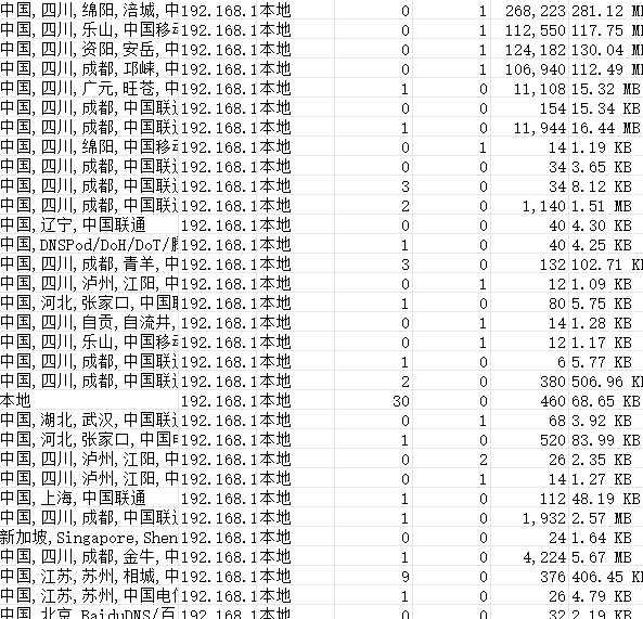 PCDN 省内业务第三期:网 * 云双测实录,99% 的流量真没出省? PCDN 省内业务第三期:网 * 云双测实录,99% 的流量真没出省?